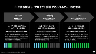 Copyright © 2019-2021 GNUS Inc. All Rights Reserved.
Copyright © 2019-2021 GNUS Inc. All Rights Reserved.
ビジネス視点 × プロダクト志向 であらゆるフェーズを推進 
 
ユーザー視点でビジネスと 
ソフトウェアを企画開発 
 
課題や前提を棚卸して戦略的なビジョンを策定  
 
ユーザー体験の課題解決のためのコンセプト
設計と、具体的なソフトウェアプロダクトの方向
性を規定し、必要に応じて戦略実行の達成率
の計測指標や事業計画を策定。 
 
あるべきソフトウェアを 
実現する方法論の具体化 
 
ビジョンに向かう具体的なプロダクトを設計  
 
プロダクトロードマップとユーザーストーリーの
具体を規定し、技術要素や既存システム/デー
タ連繋、運用要件などを検証/定義して、開発
着手段階まで設計を具体化。 
 
ユーザーの利用状況を 
踏まえて実装を繰り返す 
 
アジャイル開発でプロダクトを実現/グロース  
 
マイルストン毎に最適なメンバーをチームにア
サインし、予算とリソースの効率良く質の高いデ
ジタル・プロダクトをMVPから段階的に開発・実
装・検証していきます。 
Dev. 
 
アジャイル開発・改善運用フェーズ  
（開発/テスト/リリース）
 
Ideation 
 
構想開発フェーズ  
（企画/設計/調査）
 
Scoping 
 
アジャイルPJ設計フェーズ  
（要件定義/技術検証）
 
 