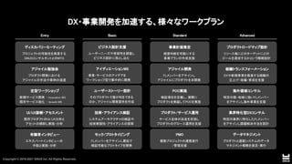 Copyright © 2019-2021 GNUS Inc. All Rights Reserved.
Copyright © 2019-2021 GNUS Inc. All Rights Reserved.
DX・事業開発を加速する、様々なワークプラン 
アイディエーションWS 
　事業・サービスのアイデアを  
ワークショップ型で集中的に開発  
ビジネス設計支援 
ユーザーニーズや受容性を調査し  
ビジネス設計に落とし込む  
ユーザーストーリー設計 
そのプロダクトで誰が何をできる  
のか、アジャイル開発要件を作成  
ディスカバリーミーティング 
プロジェクトの可能性を発見する  
GNUSコンサルタントとのMTG  
アジャイル勉強会 
プロダクト開発における  
アジャイルの手法や事例の浸透  
事業計画策定 
経営判断を可能にする  
事業プランの作成支援  
POC実施 
検証項目を定義し、実際に  
プロダクトを実装してPOCを実施  
 
プロダクト/サービス運用 
サービス全体の自走を目指し  
プロダクトのグロース運用を支援  
プロダクトロードマップ設計 
リリース毎にどのターゲットにどの
ゴールを達成するかという戦略設計  
データマネジメント 
プロダクトと連繋システムのデータ  
マネジメント戦略を策定・実行  
組織トランスフォーメーション 
DXや新規事業を推進する組織の  
立上げ・改編・育成を支援  
技術・アライアンス検証 
システムアーキテクチャの検証や  
技術実現性・アライアンスの探索  
アジャイル開発 
FLメンバーをアサインし  
アジャイルにプロダクトを本開発  
 
PMO 
複数プロジェクトの連携進行  
/管理支援 
海外領域コンサル 
特定の国・地域に強いFLメンバー  
をアサインし海外事業を支援  
業界特化型DXコンサル 
特定の業界に特化したFLメンバー  
をアサインし課題解決手法を設計  
定型ワークショップ 
新規サービス開発 - Innovation WS
 
既存サービス強化 - Growth WS
 
UI/UX診断・アセスメント 
既存プロダクトのUI/UX分析と  
アセットの棚卸し実施・分析  
モック/プロトタイピング 
FLメンバーをアサインし最短で  
検証可能なプロトタイプを開発  
有識者インタビュー 
エキスパートインタビューの  
手配と実施・分析  
Entry Basic Standard Advanced
 