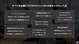 Copyright © 2019-2021 GNUS Inc. All Rights Reserved.
Copyright © 2019-2021 GNUS Inc. All Rights Reserved.
cc
Copyright © 2019-2021 GNUS Inc. All Rights Reserved.
 
オープンイノベーションや 
社内ステージゲートに取り組みながらも 
成果を出すことに課題感を持っている 
 
新規事業の創出がミッションだが  
漠然と飛び地を求めてしまい、  
自社事業としての具体が描けない  
 
事業構想の解像度を上げて  
実行のステップへ推進したい  
 
プロダクト改善を実施しているが 
クオリティや拡張性、スピード感や 
リソース配分に課題を抱えている 
 
特定の技術要素や 
業界特有のレギュレーションに 
対応できる人材が不足している 
 
既存のIT資産では、顧客接点の 
改善対応スピードに不安がある 
 
DX人材の採用に限界があり 
外部の会社を頼りたいが、 
すべてのメンバーにビジネスを理解 
してほしいし、多重構造は避けたい 
すべての企業に「ビジネスにインパクトのあるソフトウェア」を 
 