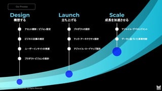 Copyright © 2019-2021 GNUS Inc. All Rights Reserved.
Copyright © 2019-2021 GNUS Inc. All Rights Reserved.
Design
構想する 
Launch
立ち上げる 
Scale
成長を加速させる 
アセット棚卸 / ビジョン設定
 
ビジネス目標の規定
 
ユーザーインサイトの発掘
 
プロダクト・ビジョンの設計
 
プロダクトの設計 
テック・アーキテクチャ設計
 
アジャイル・ロードマップ設計
 
アジャイル・デベロップメント
 
データに基づいた事業判断
 
Our Process 
 