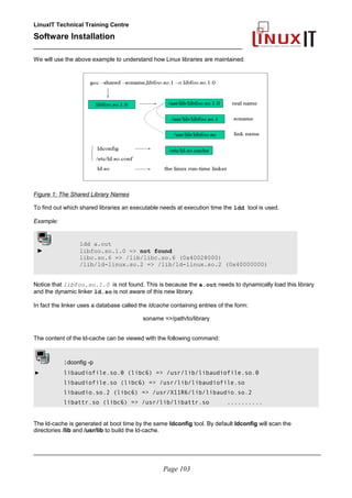 LinuxIT Technical Training Centre
Software Installation
_________________________________________________
We will use the above example to understand how Linux libraries are maintained.
Figure 1: The Shared Library Names
To find out which shared libraries an executable needs at execution time the ldd tool is used.
Example:
ldd a.out
► libfoo.so.1.0 => not found
libc.so.6 => /lib/libc.so.6 (0x40028000)
/lib/ld-linux.so.2 => /lib/ld-linux.so.2 (0x40000000)
Notice that libfoo.so.1.0 is not found. This is because the a.out needs to dynamically load this library
and the dynamic linker ld.so is not aware of this new library.
In fact the linker uses a database called the ldcache containing entries of the form:
soname =>/path/to/library
The content of the ld-cache can be viewed with the following command:
ldconfig -p
► libaudiofile.so.0 (libc6) => /usr/lib/libaudiofile.so.0
libaudiofile.so (libc6) => /usr/lib/libaudiofile.so
libaudio.so.2 (libc6) => /usr/X11R6/lib/libaudio.so.2
libattr.so (libc6) => /usr/lib/libattr.so ..........
The ld-cache is generated at boot time by the same ldconfig tool. By default ldconfig will scan the
directories /lib and /usr/lib to build the ld-cache.
________________________________________________________________________________________
Page 103
 