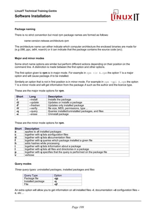 LinuxIT Technical Training Centre
Software Installation
_________________________________________________
Package naming
There is no strict convention but most rpm package names are formed as follows:
name-version-release.architecture.rpm
The architecture name can either indicate which computer architecture the enclosed binaries are made for
(e.g i386, ppc, ia64, noarch) or it can indicate that the package contains the source code (src).
Major and minor modes
Some short name options are similar but perform different actions depending on their position on the
command line. A distinction is made between the first option and other options.
The first option given to rpm is in major mode. For example in rpm -iv A.rpm the option 'i' is a major
option and will cause package A to be installed.
Similarly an option that is not in first position is in minor mode. For example in rpm -qpi A.rpm the option
'i' is a minor mode and will get information from the package A such as the author and the licence type.
These are the major mode options for rpm.
Short Long Description
-i –install Installs the package
-U –update Updates or installs a package
-F --freshen Updates only installed package
-V --verify file size, MD5, permissions, type ...
-q --query Queries installed/uninstalled packages, and files
-e –erase Uninstall package
These are the minor mode options for rpm.
Short Description
a applies to all installed packages
c together with q lists configuration files
d together with q lists documentation files
f together with q queries which package installed a given file
h adds hashes while processing
i together with q lists information about a package
l together with q lists all files and directories in a package
p together with q specifies that the query is performed on the package file
v verbose
Query modes
Three query types: uninstalled packages, installed packages and files
Query Type Option
Package file -qp
Installed package -q
File -qf
An extra option will allow you to get information on all installed files –l, documentation –d configuration files –
c, etc ...
________________________________________________________________________________________
Page 109
 