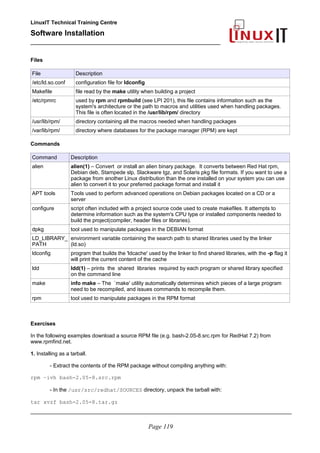 LinuxIT Technical Training Centre
Software Installation
_________________________________________________
Files
File Description
/etc/ld.so.conf configuration file for ldconfig
Makefile file read by the make utility when building a project
/etc/rpmrc used by rpm and rpmbuild (see LPI 201), this file contains information such as the
system's architecture or the path to macros and utilities used when handling packages.
This file is often located in the /usr/lib/rpm/ directory
/usr/lib/rpm/ directory containing all the macros needed when handling packages
/var/lib/rpm/ directory where databases for the package manager (RPM) are kept
Commands
Command Description
alien alien(1) – Convert or install an alien binary package. It converts between Red Hat rpm,
Debian deb, Stampede slp, Slackware tgz, and Solaris pkg file formats. If you want to use a
package from another Linux distribution than the one installed on your system you can use
alien to convert it to your preferred package format and install it
APT tools Tools used to perform advanced operations on Debian packages located on a CD or a
server
configure script often included with a project source code used to create makefiles. It attempts to
determine information such as the system's CPU type or installed components needed to
build the project(compiler, header files or libraries).
dpkg tool used to manipulate packages in the DEBIAN format
LD_LIBRARY_
PATH
environment variable containing the search path to shared libraries used by the linker
(ld.so)
ldconfig program that builds the 'ldcache' used by the linker to find shared libraries, with the -p flag it
will print the current content of the cache
ldd ldd(1) – prints the shared libraries required by each program or shared library specified
on the command line
make info make – The `make' utility automatically determines which pieces of a large program
need to be recompiled, and issues commands to recompile them.
rpm tool used to manipulate packages in the RPM format
Exercises
In the following examples download a source RPM file (e.g. bash-2.05-8.src.rpm for RedHat 7.2) from
www.rpmfind.net.
1. Installing as a tarball.
- Extract the contents of the RPM package without compiling anything with:
rpm –ivh bash-2.05-8.src.rpm
- In the /usr/src/redhat/SOURCES directory, unpack the tarball with:
tar xvzf bash-2.05-8.tar.gz
________________________________________________________________________________________
Page 119
 