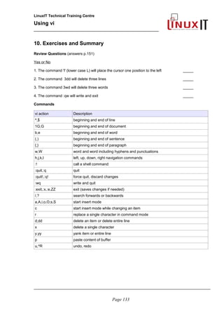 LinuxIT Technical Training Centre
Using vi
______________________________________________
10. Exercises and Summary
Review Questions (answers p.151)
Yes or No
1. The command 'l' (lower case L) will place the cursor one position to the left _____
2. The command 3dd will delete three lines _____
3. The command 3wd will delete three words _____
4. The command :qw will write and exit _____
Commands
vi action Description
^,$ beginning and end of line
1G,G beginning and end of document
b,e beginning and end of word
(,) beginning and end of sentence
{,} beginning and end of paragraph
w,W word and word including hyphens and punctuations
h,j,k,l left, up, down, right navigation commands
:! call a shell command
:quit,:q quit
:quit!,:q! force quit, discard changes
:wq write and quit
:exit,:x,:e,ZZ exit (saves changes if needed)
/,? search forwards or backwards
a,A,i,o,O,s,S start insert mode
c start insert mode while changing an item
r replace a single character in command mode
d,dd delete an item or delete entire line
x delete a single character
y,yy yank item or entire line
p paste content of buffer
u,^R undo, redo
_____________________________________________________________________________________
Page 133
 