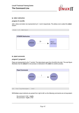 LinuxIT Technical Training Centre
The Command Line
_______________________________________________
stderr redirection
program 2> errorfile
stdin, stdout and stderr are represented by 0, 1 and 2 respectively. This allows one to select the stderr
stream:
find / 2> /dev/null
STDERR Redirection
piped commands
program1 | program2
Pipes are represented by the “|” symbol. The data stream goes from the left to the right. The next figure
illustrates how the stdout for one process is redirected to the stdin for another process.
Piped Commands
cat /var/log/messages | less
NB Multiple output redirects are parsed from right to left, so the following commands are not equivalent.
Do-command 2>&1 >logfile
Do-command >logfile 2>&1
________________________________________________________________________________________________________
Page 61
process
FILE /
DEVICE
2>
process
|
process
 
