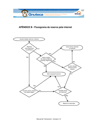 137




APÊNDICE B ­ Fluxograma de reserva pela internet




                Manual de Treinamento – Gnuteca 1.8
 