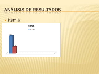 Análisis de resultadosItem 6