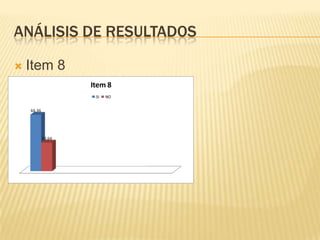 Análisis de resultadosItem 8