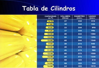 Tabla de Cilindros
 
