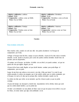 Formando como Soy
Cuentos
Una aventura en la selva
Hace muchos años, cuando era solo una niña mis padres decidieron ir al bosque de
campamento por 8 días.
Al llegar al bosque todo iba bien, aunque un poco aburrido, al paso de los días todo se tornaba
aburrido. un día decidí ir de paseo, pero como mis padres estaban dormidos decidí irme sin
permiso para no despertarlos.
Al caminar por el bosque me lastime el tobillo con un árbol y no puede caminar, así que me
quede ahí esta qué alguien llegará por mí.
Al paso de las horas nadie llegaba así que decidí intentar caminar para poder llegar al
campamento, pero no pude.
Luego de una hora una señora se me acercó y me dijo ¿Niña que tienes? Le conté lo que
estaba pasando, la señora me pregunta que si mis padres sabían que yo estaba caminando por
el bosque a lo cual yo le dije que no porque ellos estaban dormidos cuando me fui.
La señora me dijo que volvía en un momento que iba a buscar ayuda ya que no podía
conmigo.
Al paso del tiempo me desesperé y decidí irme Apoyándome de los árboles, hasta que sentí
que me estaba dando hambre y ya no podía mas
Al mirar a mi alrededor veo una planta de frutos rojos así que me apoyo de un árbol y voy por
los frutos, al comer siento que algo está cambiando en mí.
Adjetivo calificativo: cariñosa
Animal: Delfín
Comparación: cariñosa como un Delfín
Frase: Soy un Delfín
Adjetivo calificativo: Dormilona
Animal: Koala
Comparación: Dormilona como un Koala
Frase: Soy un Koala
Adjetivo calificativo: Pendejo
Animal: Gato
Comparación: Pendejo como un Gato
Frase: Soy un Gato
Adjetivo calificativo: Amorosa
Animal: Cisne
Comparación: amorosa como un Cisne
Frase: Soy un Cisne
 