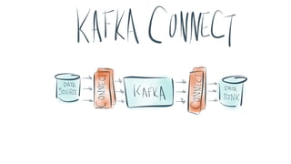 GNW03: Stream Processing with Apache Kafka by Gwen Shapira | PDF