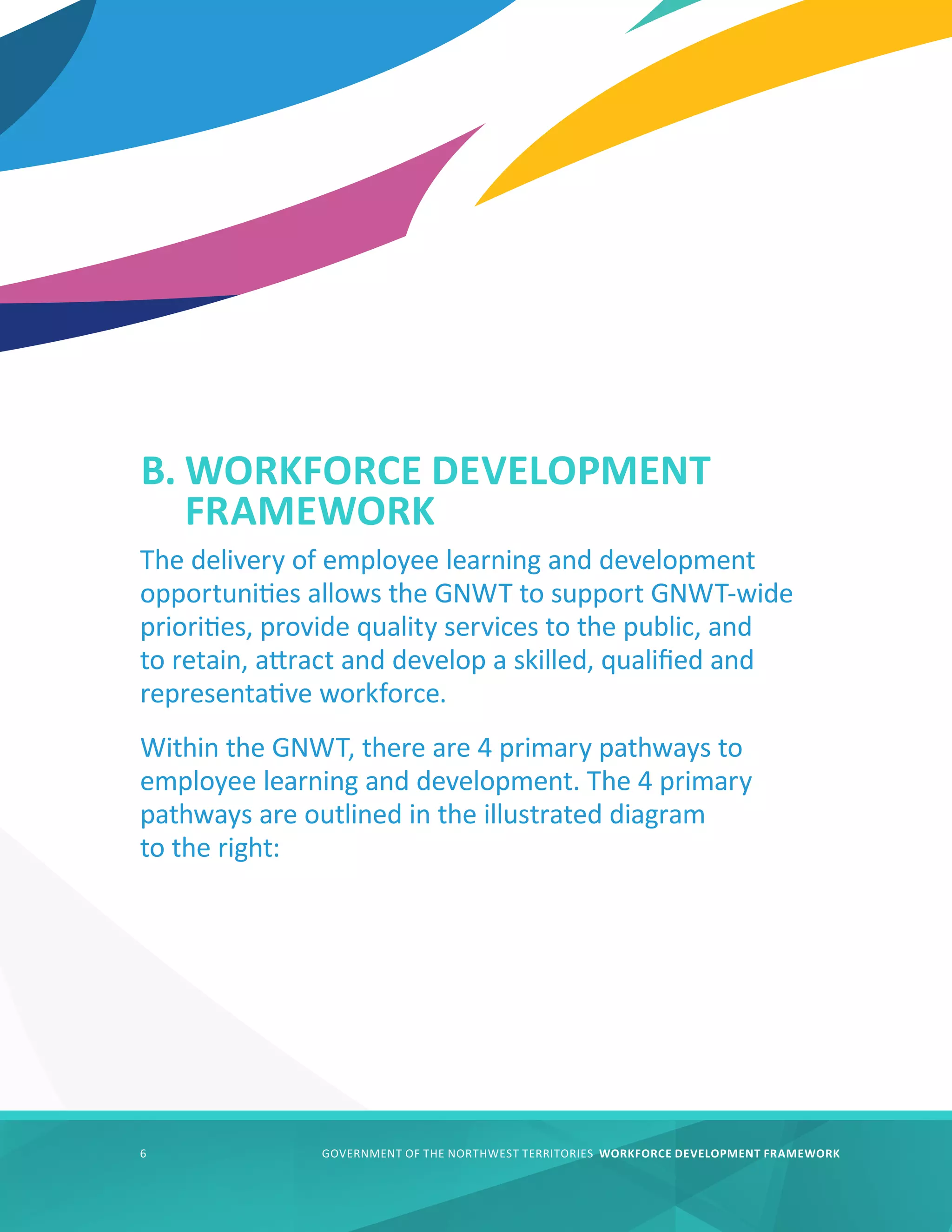 GOVERNMENT OF THE NORTHWEST TERRITORIES WORKFORCE DEVELOPMENT FRAMEWORK
6
The delivery of employee learning and development
opportunities allows the GNWT to support GNWT-wide
priorities, provide quality services to the public, and
to retain, attract and develop a skilled, qualified and
representative workforce.
Within the GNWT, there are 4 primary pathways to
employee learning and development. The 4 primary
pathways are outlined in the illustrated diagram
to the right:
B. 
WORKFORCE DEVELOPMENT
FRAMEWORK
 