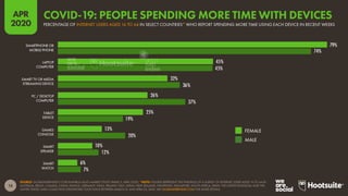 Arch Street Communications GNY-WTS: Social Media Webinar | July 22, 2020
 