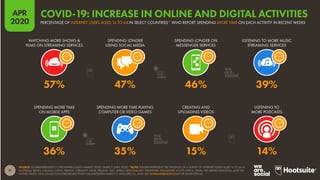 Arch Street Communications GNY-WTS: Social Media Webinar | July 22, 2020 14
 
