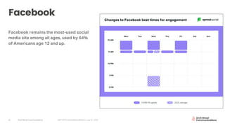 Arch Street Communications GNY-WTS: Social Media Webinar | July 22, 202021
Facebook
Facebook remains the most-used social
media site among all ages, used by 64%
of Americans age 12 and up.
 