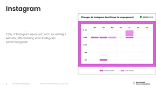 Arch Street Communications GNY-WTS: Social Media Webinar | July 22, 202024
Instagram
75% of Instagram users act, such as visiting a
website, after looking at an Instagram
advertising post.
 