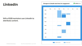 Arch Street Communications GNY-WTS: Social Media Webinar | July 22, 2020
LinkedIn
94% of B2B marketers use LinkedIn to
distribute content.
 