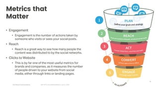 Arch Street Communications GNY-WTS: Social Media Webinar | July 22, 2020
Metrics that
Matter
• Engagement
• Engagement is the number of actions taken by
someone who visits or sees your social posts.
• Reach
• Reach is a great way to see how many people the
content was distributed to by the social networks.
• Clicks to Website
• This is by far one of the most useful metrics for
brands and companies, as it measures the number
of people driven to your website from social
media, either through links or landing pages.
33
 