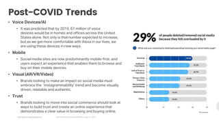 Arch Street Communications GNY-WTS: Social Media Webinar | July 22, 2020
Post-COVID Trends
• Voice Devices/AI
• It was predicted that by 2019, 67 million of voice
devices would be in homes and offices across the United
States alone. Not only is that number expected to increase,
but as we get more comfortable with Alexa in our lives, we
are using these devices in new ways.
• Mobile
• Social media sites are now predominantly mobile-first, and
users expect an experience that enables them to browse and
buy on their mobile devices.
• Visual (AR/VR/Video)
• Brands looking to make an impact on social media must
embrace the ‘instagrammability’ trend and become visually
driven, relatable and authentic.
• Trust
• Brands looking to move into social commerce should look at
ways to build trust and create an online experience that
demonstrates a clear value in browsing and buying online.
 