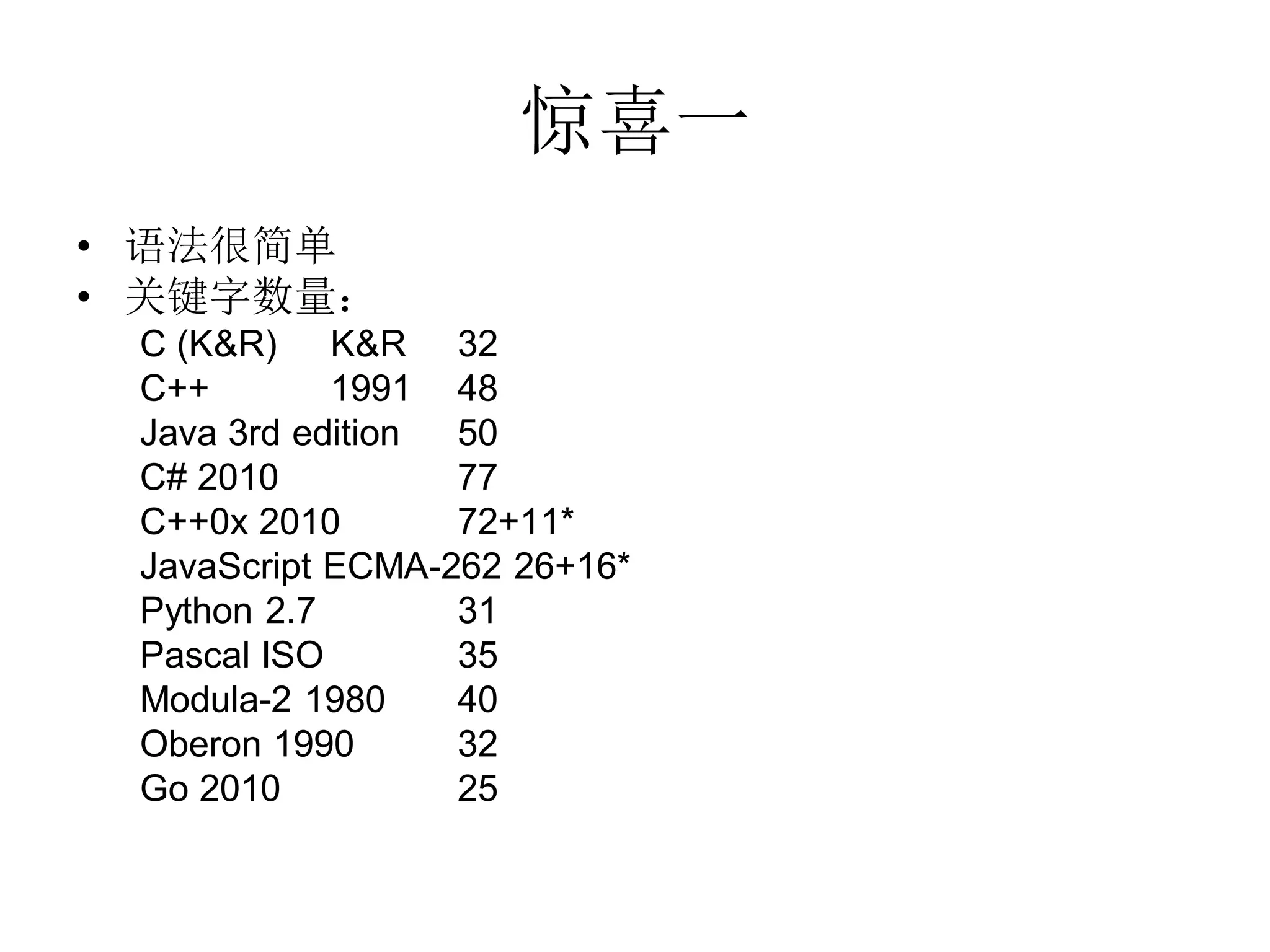 惊喜一
• 语法很简单
• 关键字数量：
 C (K&R) K&R 32
 C++        1991 48
 Java 3rd edition 50
 C# 2010          77
 C++0x 2010       72+11*
 JavaScript ECMA-262 26+16*
 Python 2.7       31
 Pascal ISO       35
 Modula-2 1980    40
 Oberon 1990      32
 Go 2010          25
 
