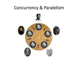 Concurrency & Paralelism