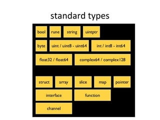 standard types