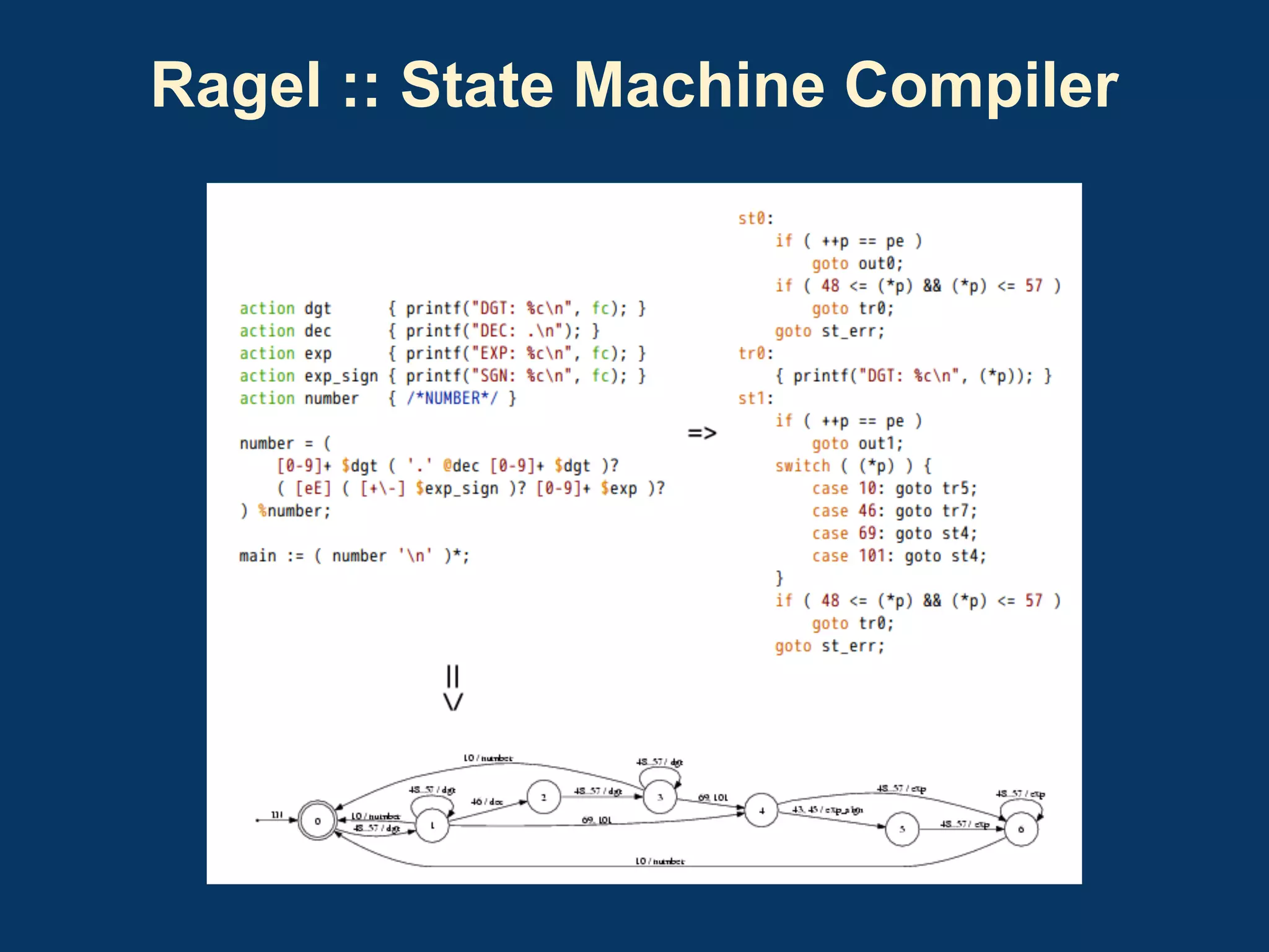 Ragel :: State Machine Compiler

 