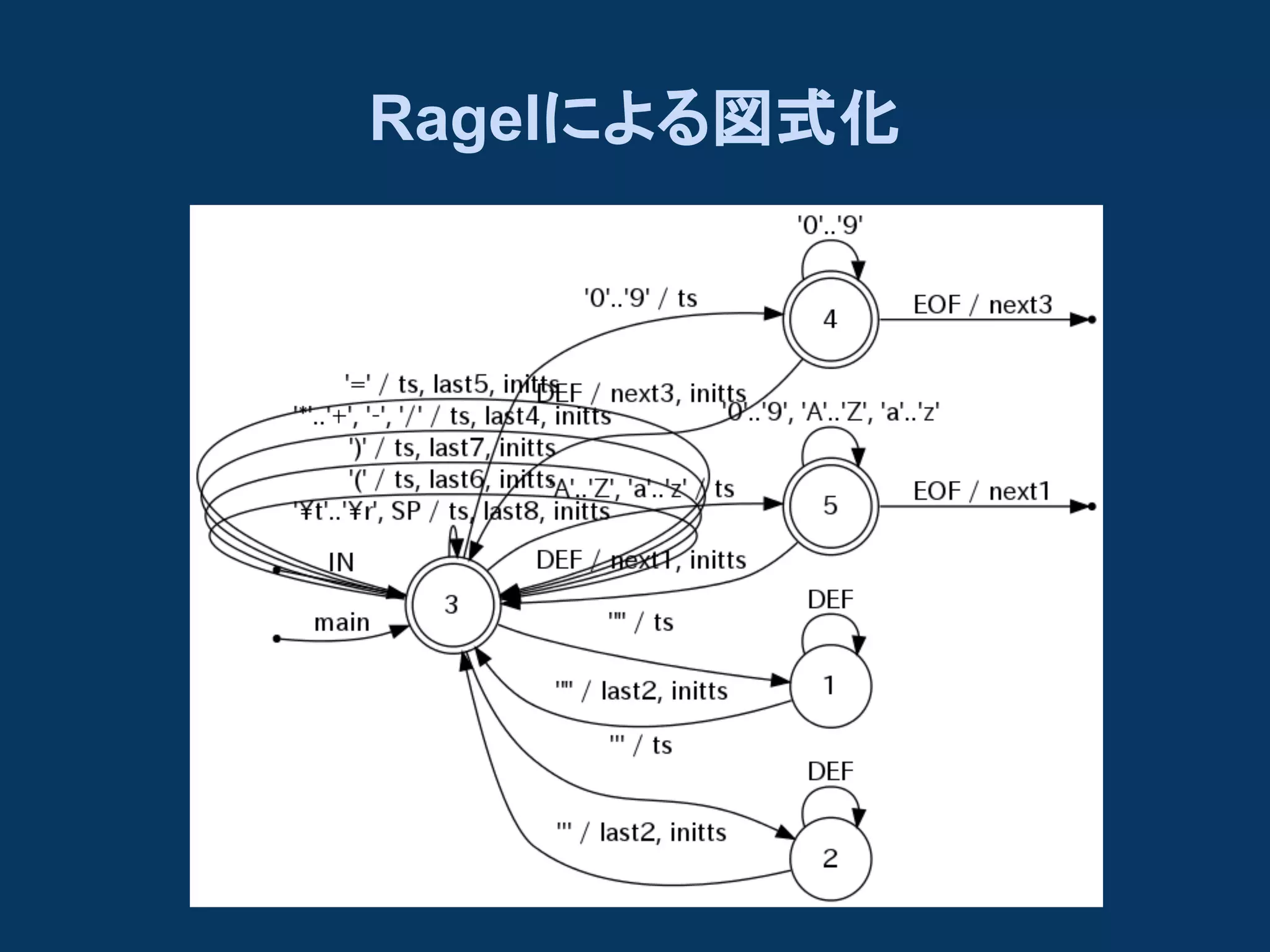 Ragelによる図式化

 
