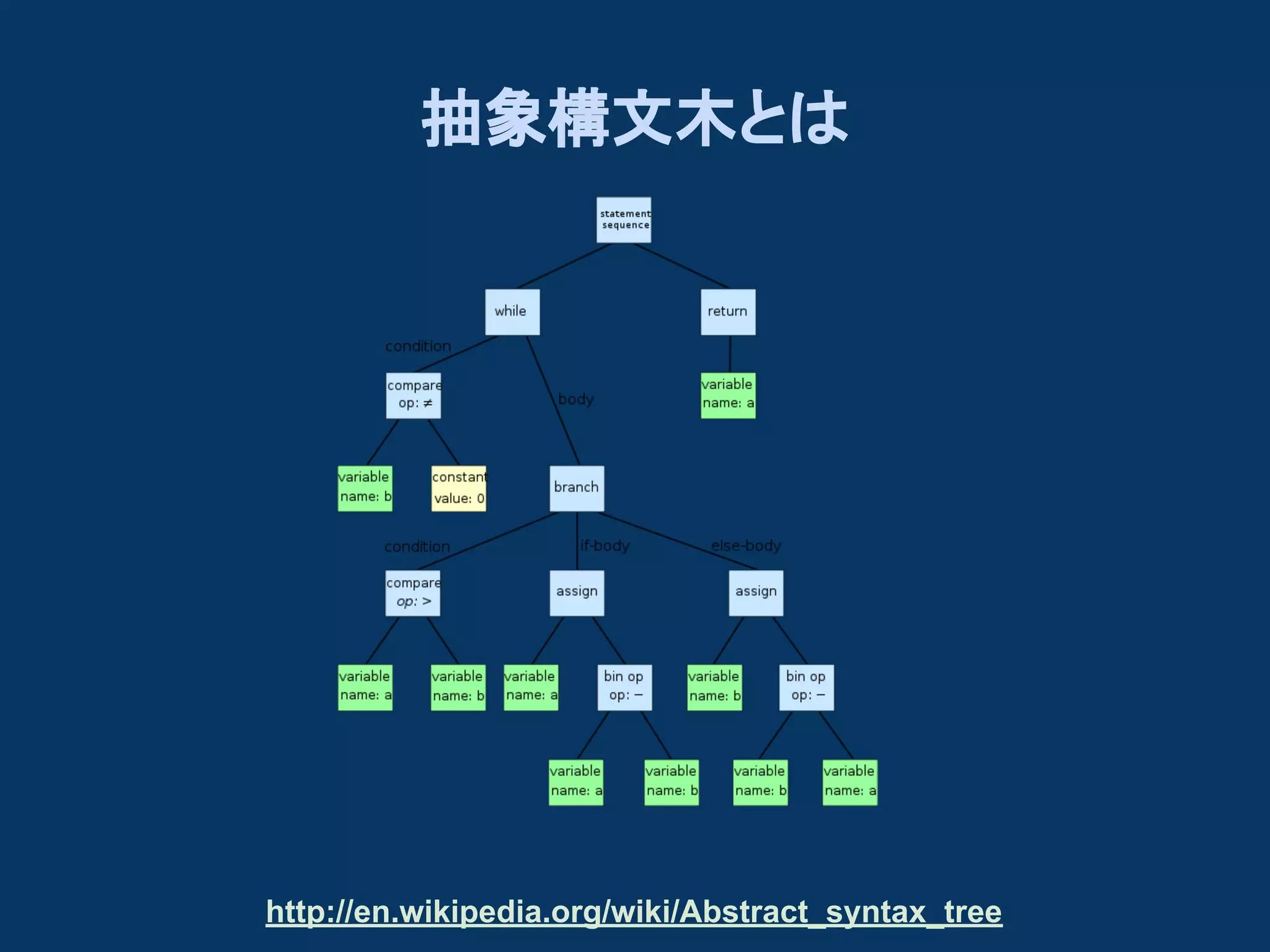 抽象構文木とは

http://en.wikipedia.org/wiki/Abstract_syntax_tree

 