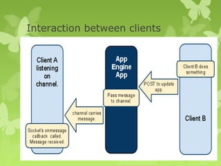 Interaction between clients 
 