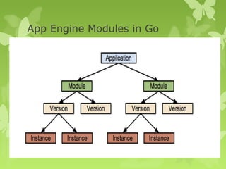 App Engine Modules in Go 
 