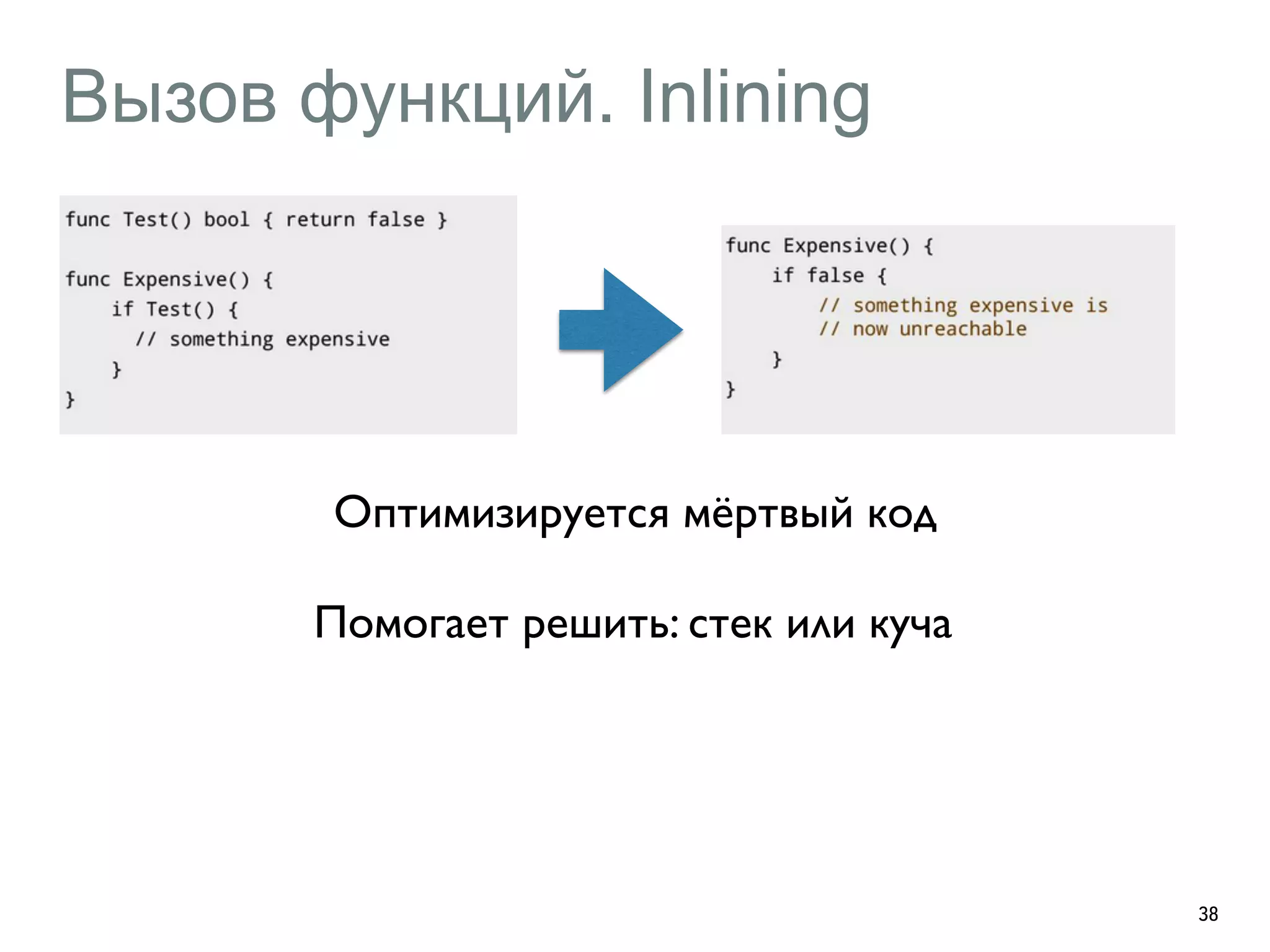Вызов функций. Inlining 
38 
Оптимизируется мёртвый код 
Помогает решить: стек или куча 
 