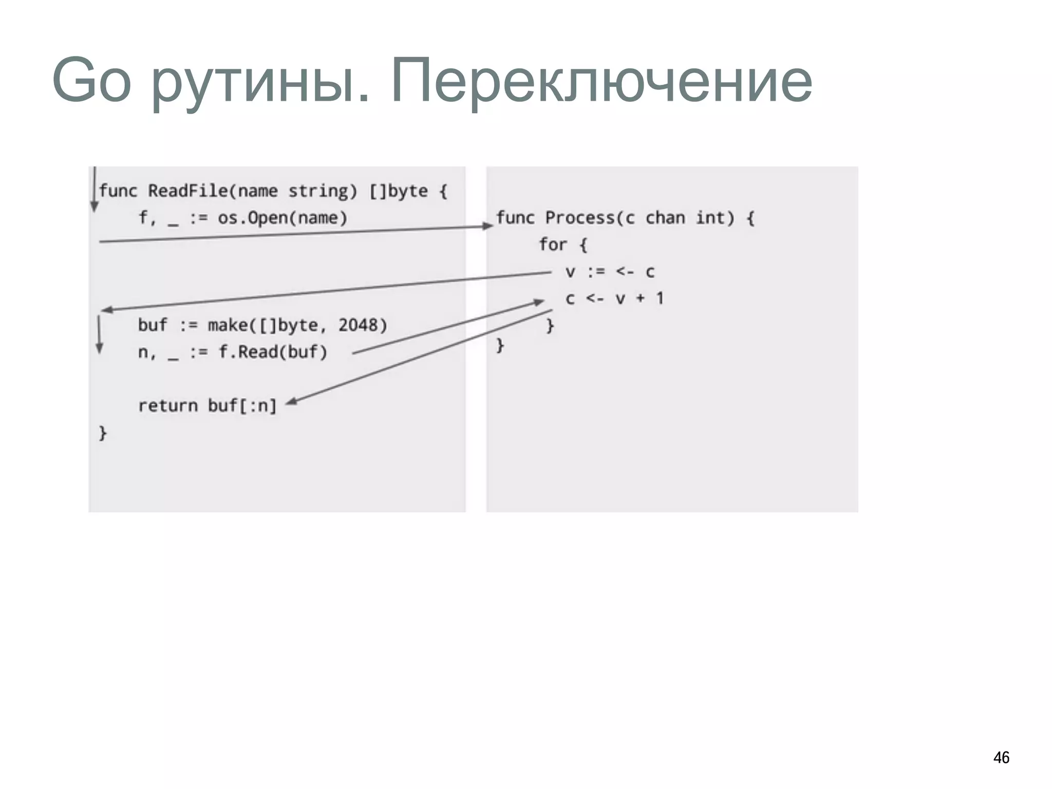 Go рутины. Переключение 
46 
 