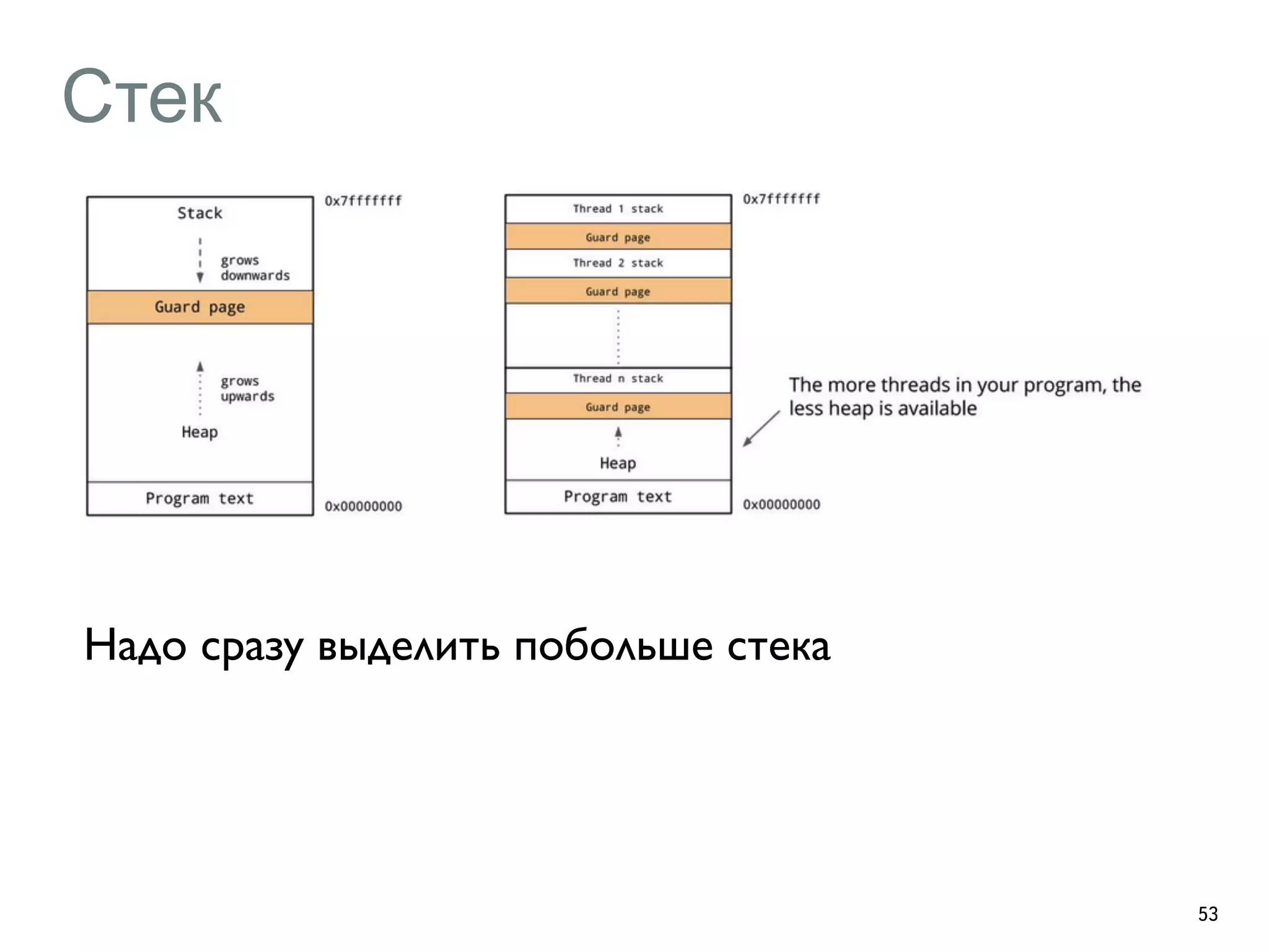 Стек 
53 
Надо сразу выделить побольше стека 
 