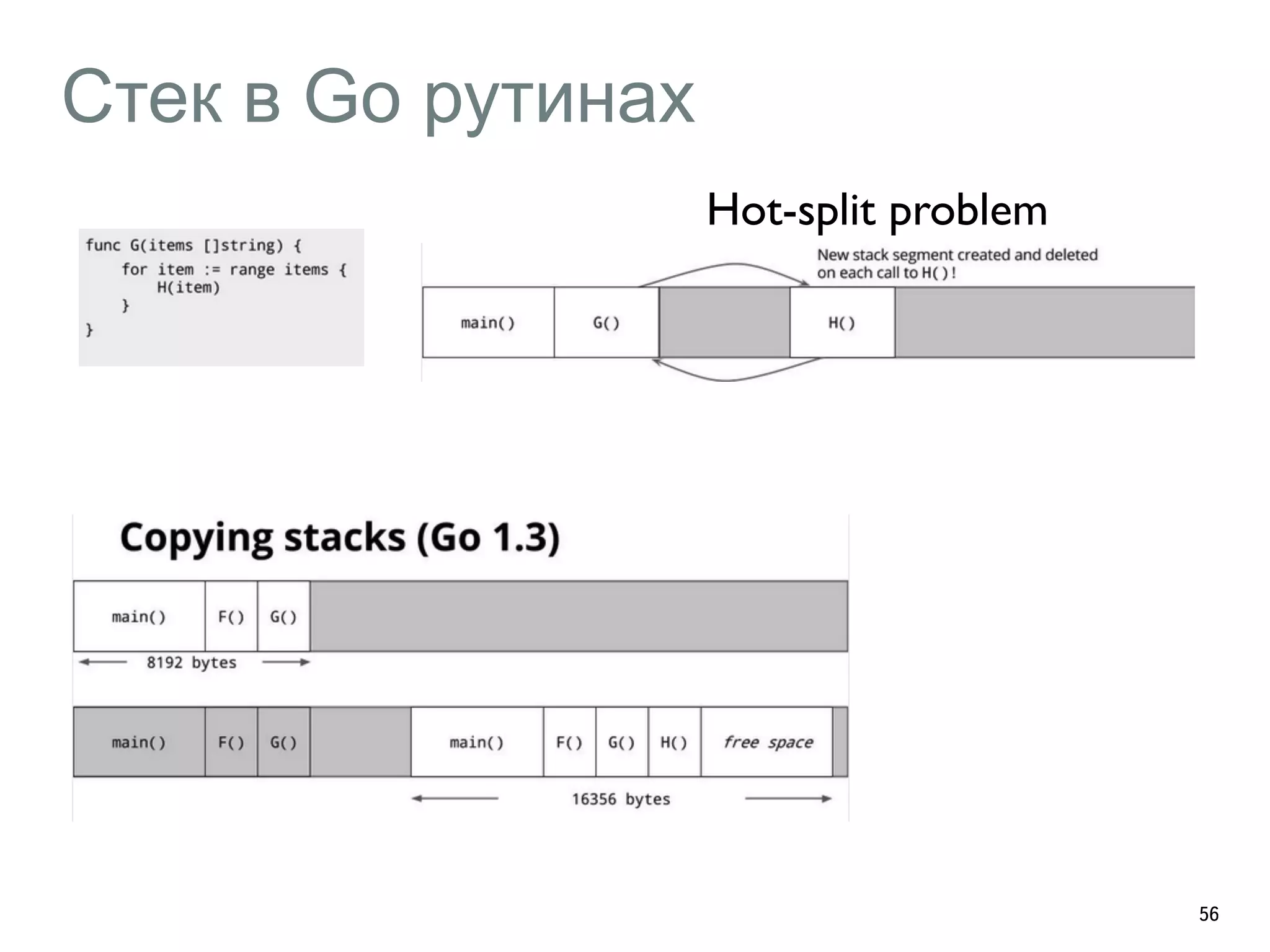 Стек в Go рутинах 
56 
Hot-split problem 
 