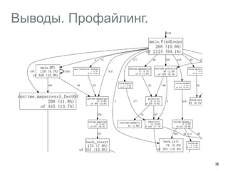 Выводы. Профайлинг. 
26 
 