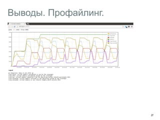 Выводы. Профайлинг. 
27 
 