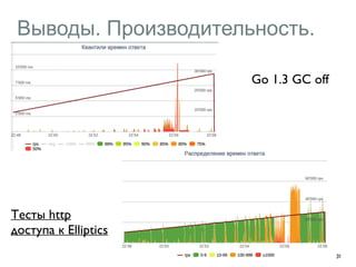 Выводы. Производительность. 
31 
Go 1.3 GC off 
Тесты http 
доступа к Elliptics 
 