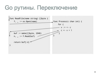 Go рутины. Переключение 
51 
 