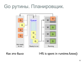 Go рутины. Планировщик. 
52 
Как это было 14% is spent in runtime.futex() 
 