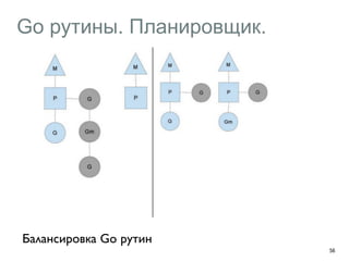 Go рутины. Планировщик. 
56 
Балансировка Go рутин 
 