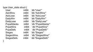 type User_stats struct {
User int64 `db:"User"`
AdvWins int64 `db:"AdvWins"`
AdvLose int64 `db:"AdvLose"`
DailyWin int64 `db:"DailyWin"`
DailyLose int64 `db:"DailyLose"`
PvpaAttacks int64 `db:"PvpaAttacks"`
PvpaWins int64 `db:"PvpaWins"`
PvpaDefs int64 `db:"PvpaDefs"`
Sieges int64 `db:"Sieges"`
SiegesWins int64 `db:"SiegesWins"`
SiegesDefs int64 `db:"SiegesDefs"`
}
 