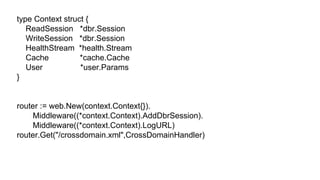 type Context struct {
ReadSession *dbr.Session
WriteSession *dbr.Session
HealthStream *health.Stream
Cache *cache.Cache
User *user.Params
}
router := web.New(context.Context{}).
Middleware((*context.Context).AddDbrSession).
Middleware((*context.Context).LogURL)
router.Get("/crossdomain.xml",CrossDomainHandler)
 