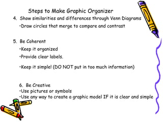 Steps to Make Graphic Organizer
4. Show similarities and differences through Venn Diagrams
•Draw circles that merge to compare and contrast
5. Be Coherent
•Keep it organized
•Provide clear labels.
•Keep it simple! (DO NOT put in too much information)
6. Be Creative
•Use pictures or symbols
•Use any way to create a graphic model IF it is clear and simple
 