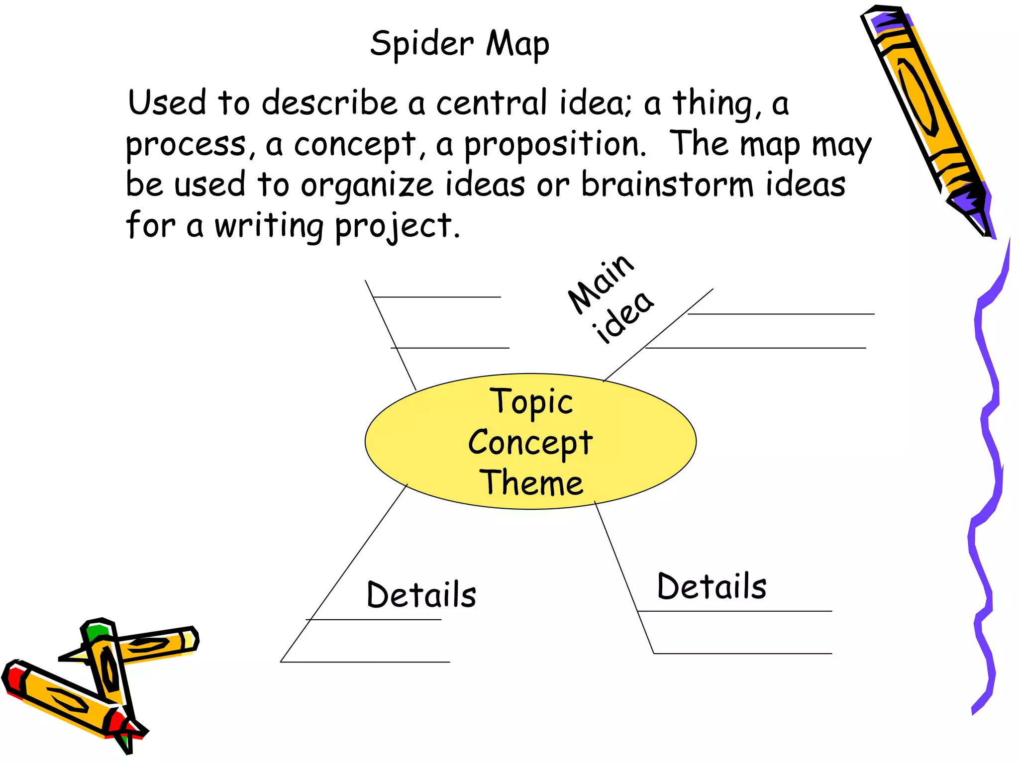 Spider Map
Used to describe a central idea; a thing, a
process, a concept, a proposition. The map may
be used to organize ideas or brainstorm ideas
for a writing project.
Topic
Concept
Theme
DetailsDetails
 