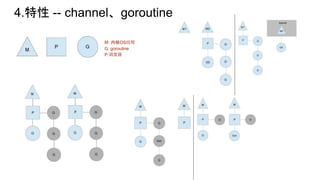 4.特性 -- channel、goroutine
M: 内核OS线程
G: goroutine
P:调度器
 