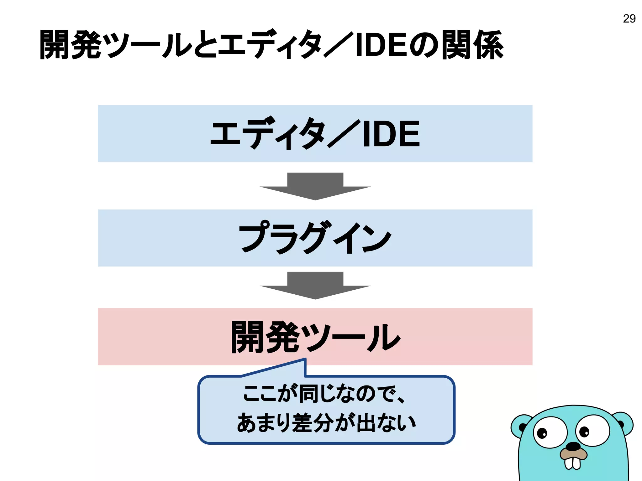 開発ツールとエディタ／IDEの関係
29
エディタ／IDE
プラグイン
開発ツール
ここが同じなので、
あまり差分が出ない
 
