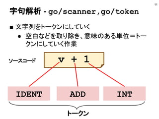 字句解析 - go/scanner,go/token
■ 文字列をトークンにしていく
● 空白などを取り除き、意味のある単位＝トー
クンにしていく作業
11
v + 1
IDENT ADD INT
トークン
ソースコード
 