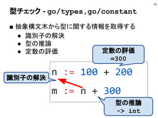 n := 100 + 200
m := n + 300
型チェック - go/types,go/constant
■ 抽象構文木から型に関する情報を取得する
● 識別子の解決
● 型の推論
● 定数の評価
15
定数の評価
=300
型の推論
-> int
識別子の解決
 