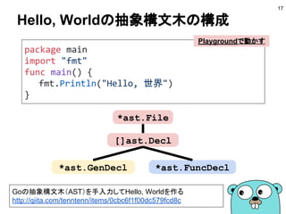 package main
import "fmt"
func main() {
fmt.Println("Hello, 世界")
}
Hello, Worldの抽象構文木の構成
17
Goの抽象構文木（AST）を手入力してHello, Worldを作る
http://qiita.com/tenntenn/items/0cbc6f1f00dc579fcd8c
Playgroundで動かす
*ast.File
[]ast.Decl
*ast.GenDecl *ast.FuncDecl
 